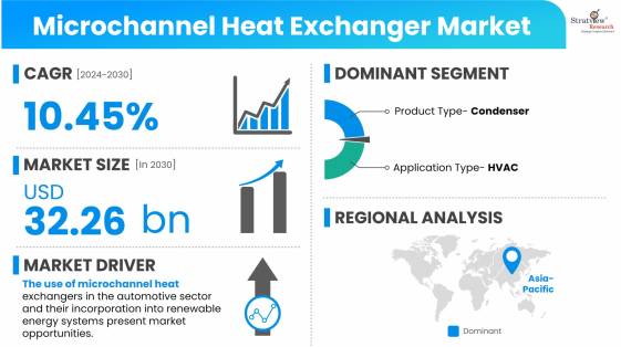 Microchannel-Heat-Exchanger-Market-Dynamics